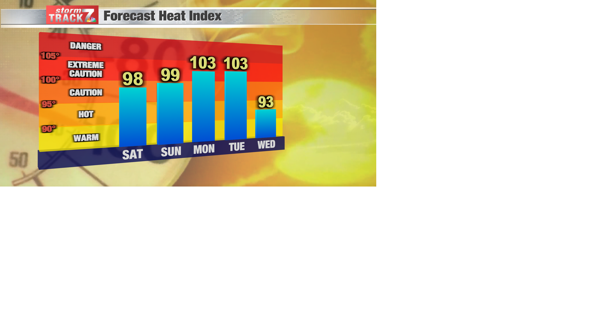TRACKING: The heat arrives for Labor Day weekend | Forecast | kwwl.com