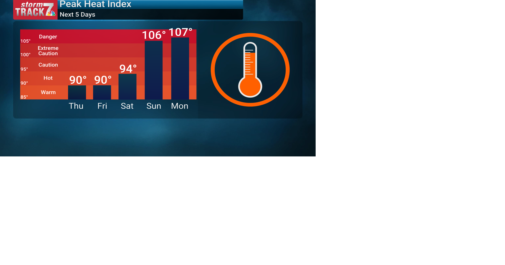 TRACKING: A brief drop in heat and humidity | Forecast | kwwl.com