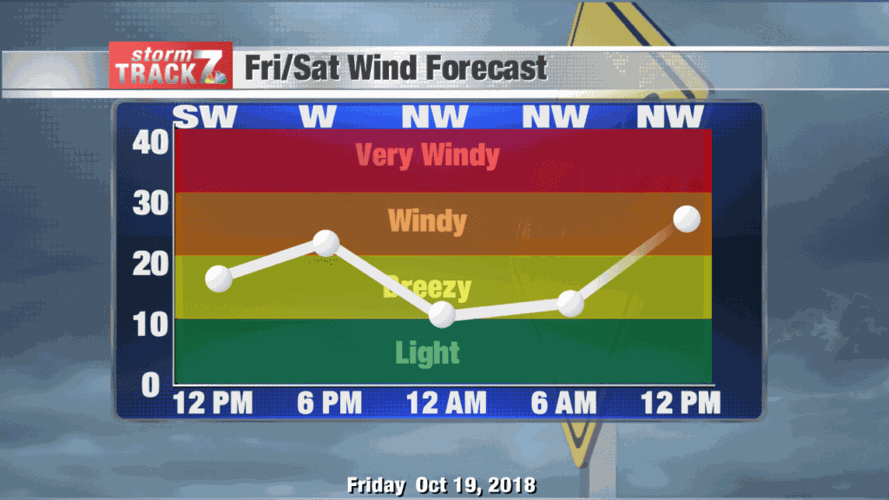TRACKING: Scattered showers and windy today | Archive | kwwl.com