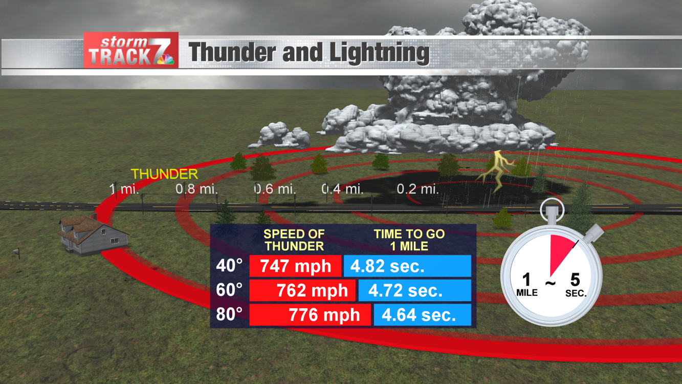 What causes continuous rumbling in storms? | Schnack's Weather Blog ...
