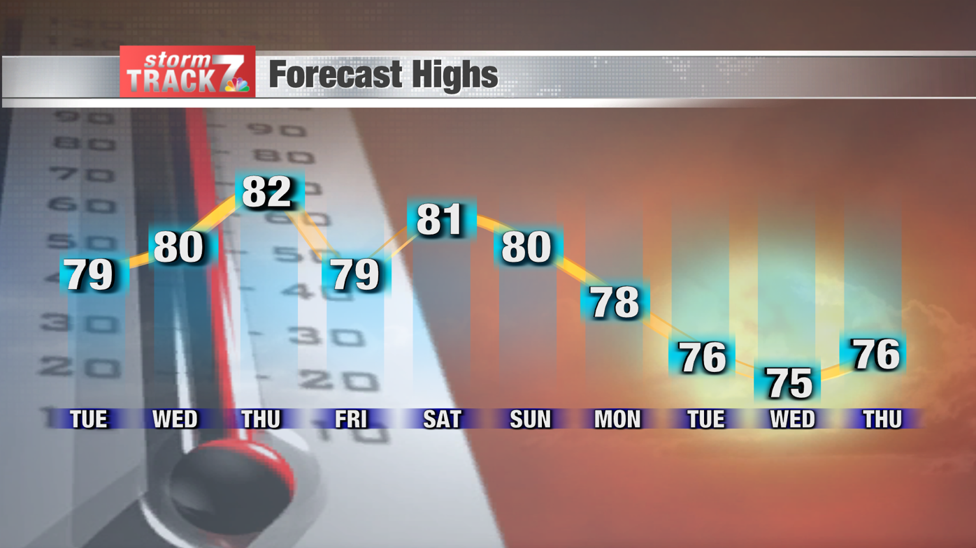 Tracking The Next Chance Of Rain Archive Kwwl Com