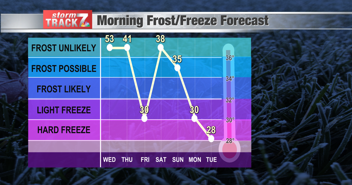 Frost-Freeze Graph.png | | kwwl.com