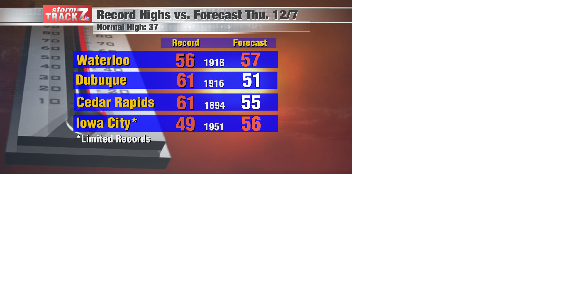 TRACKING: Record temps possible by Thursday | Forecast | kwwl.com