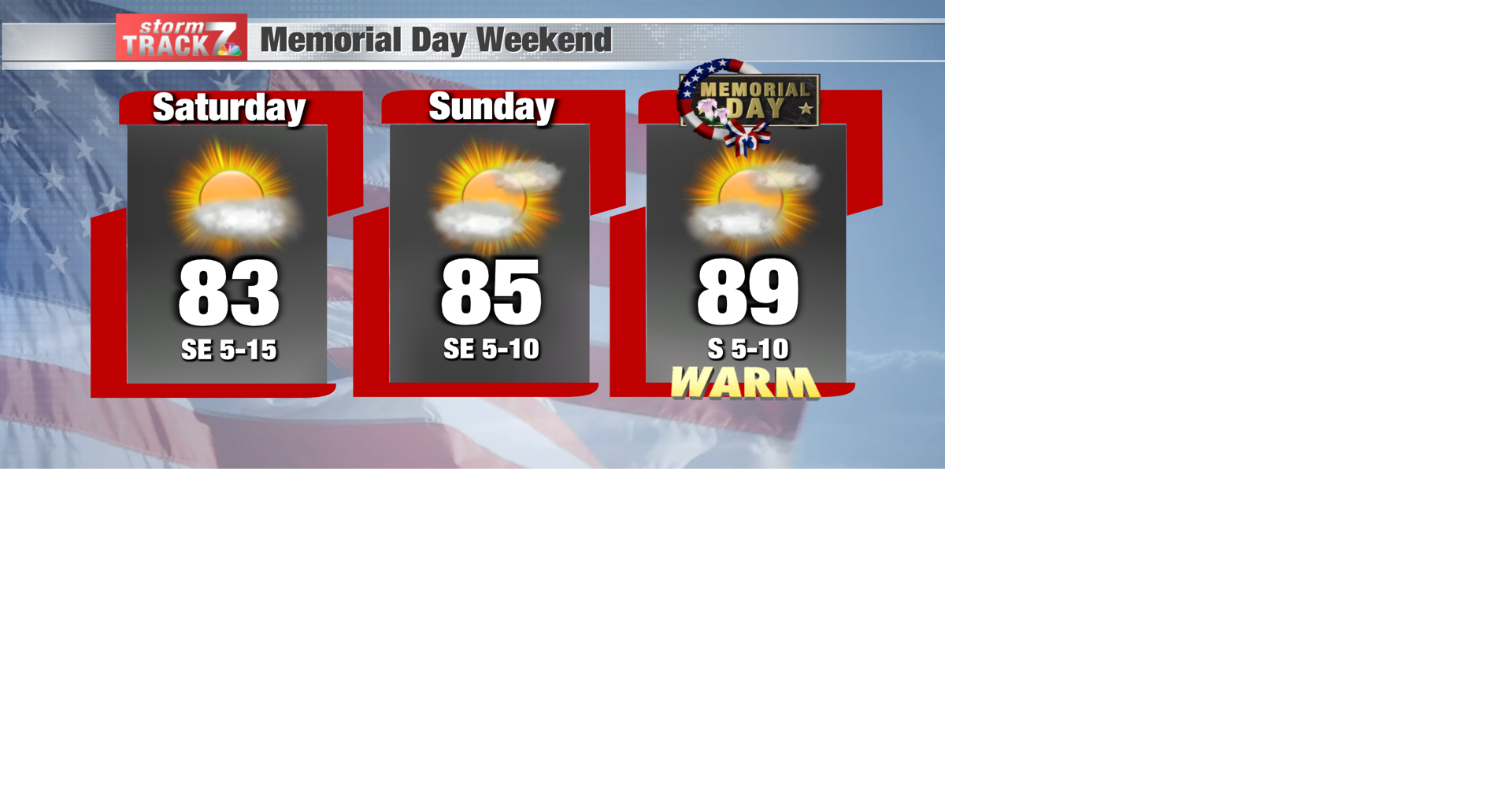 TRACKING: Warm and dry for Memorial Day Weekend | Forecast | kwwl.com