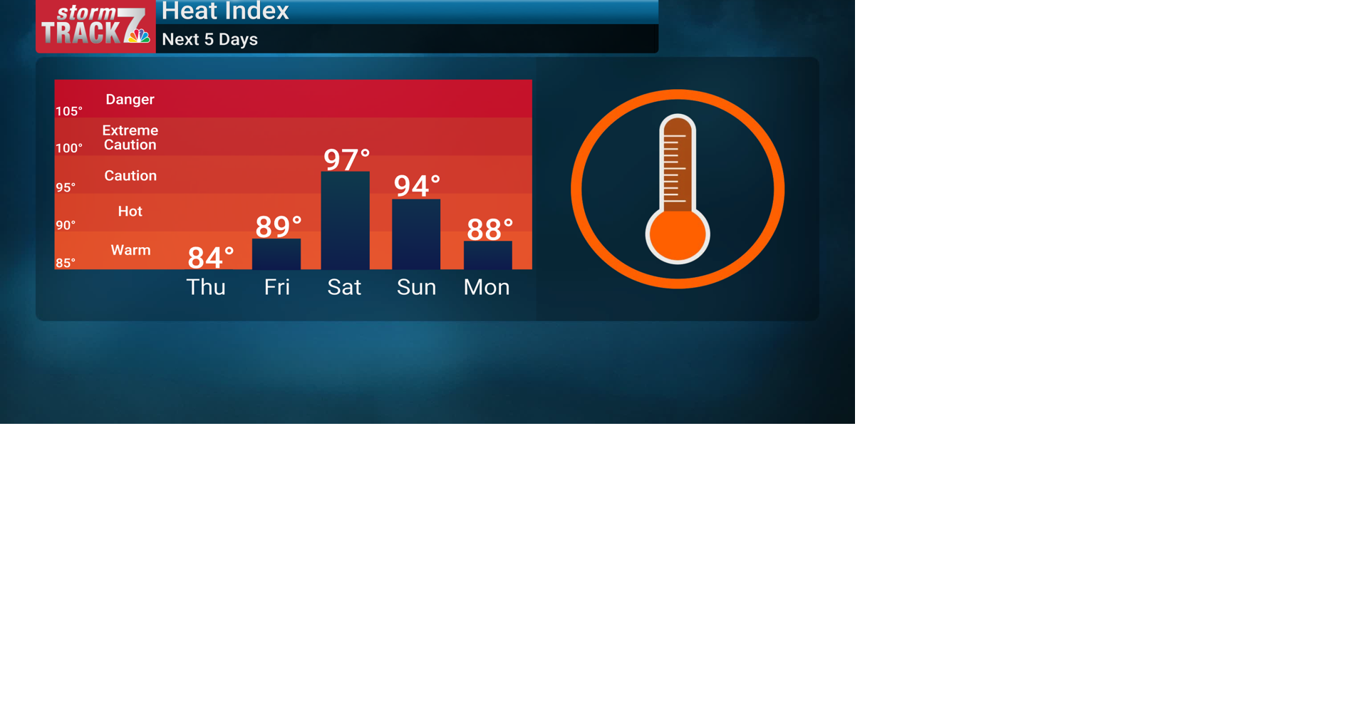TRACKING: Highs in the 90s and humid | Forecast | kwwl.com