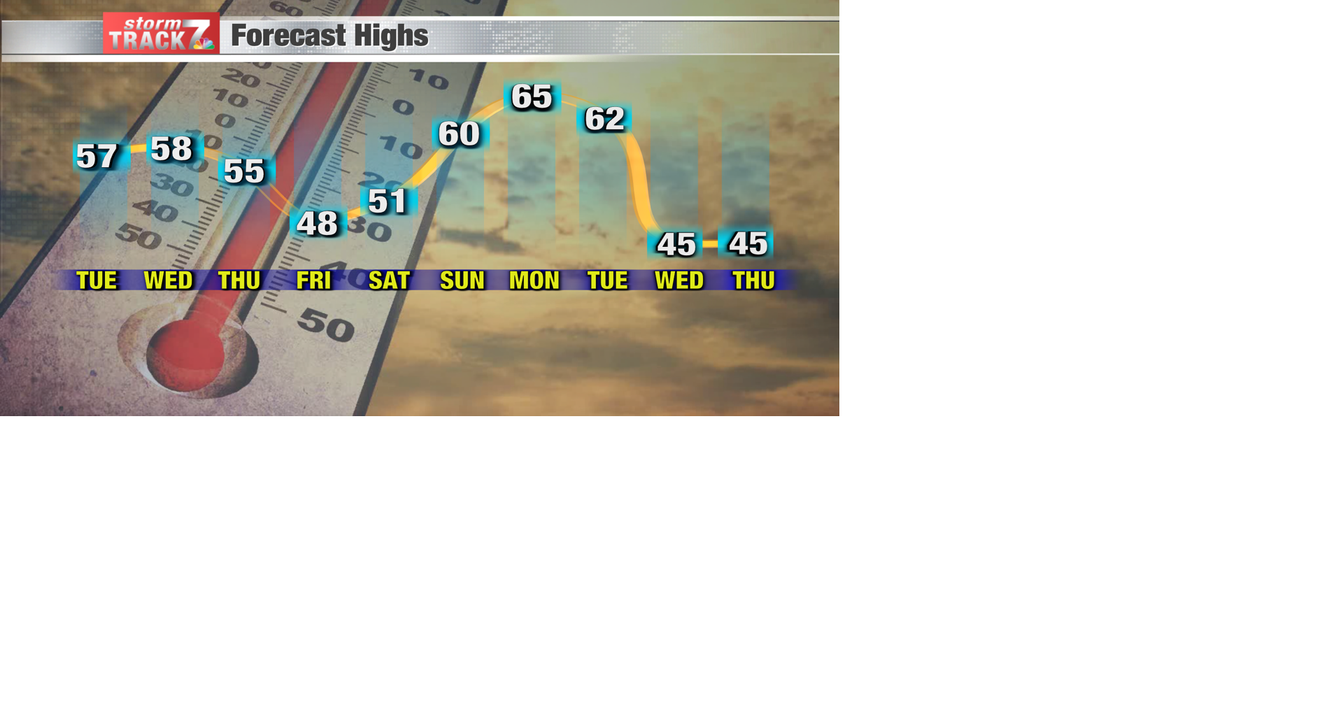 TRACKING: One of the warmest finishes to February ever | Forecast ...