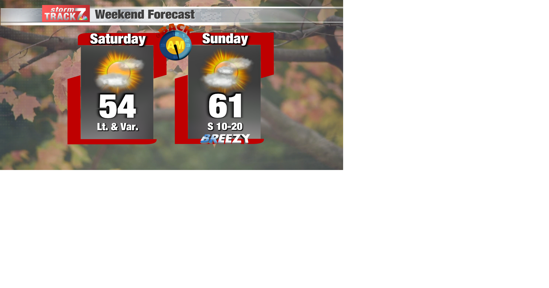TRACKING: A warm and pleasant weekend | Forecast | kwwl.com