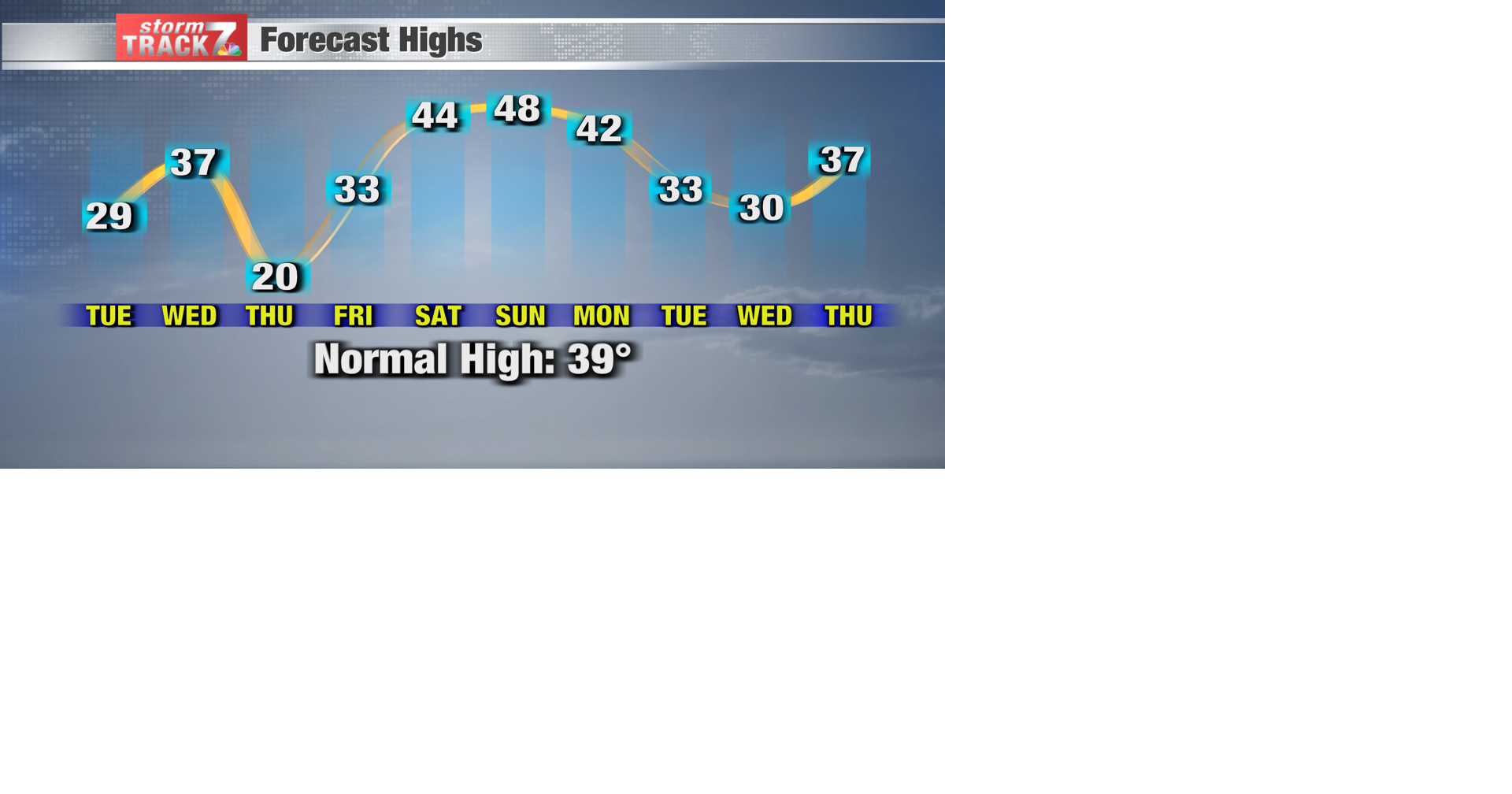 TRACKING: The temperature rollercoaster | Forecast | kwwl.com