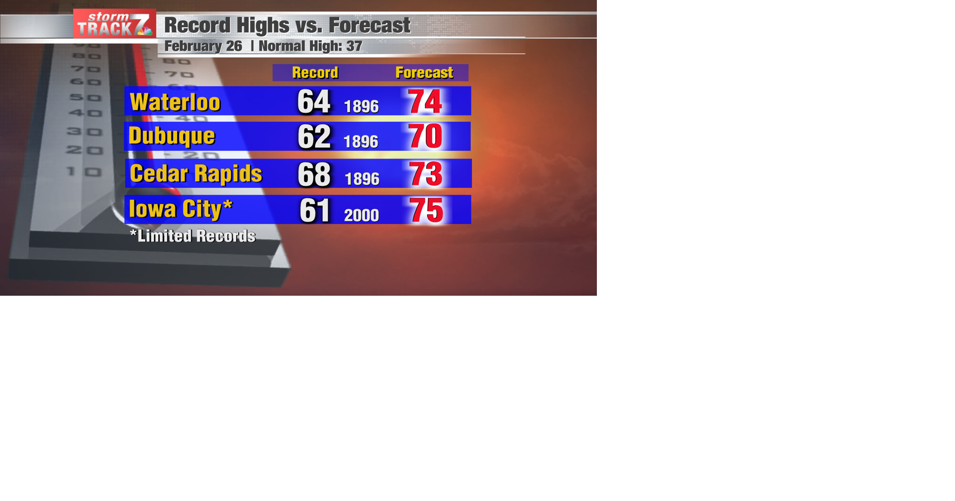 TRACKING: Windy and warm before a drastic drop in temperatures ...