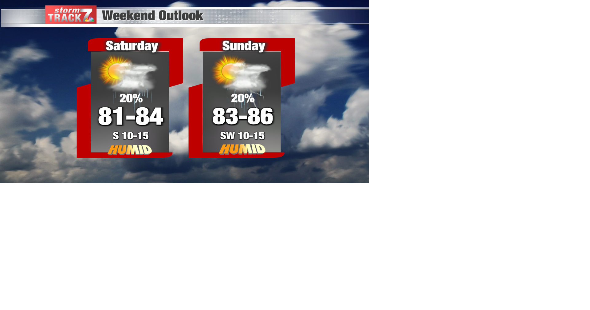 TRACKING: Summerlike Weekend | Archive | kwwl.com