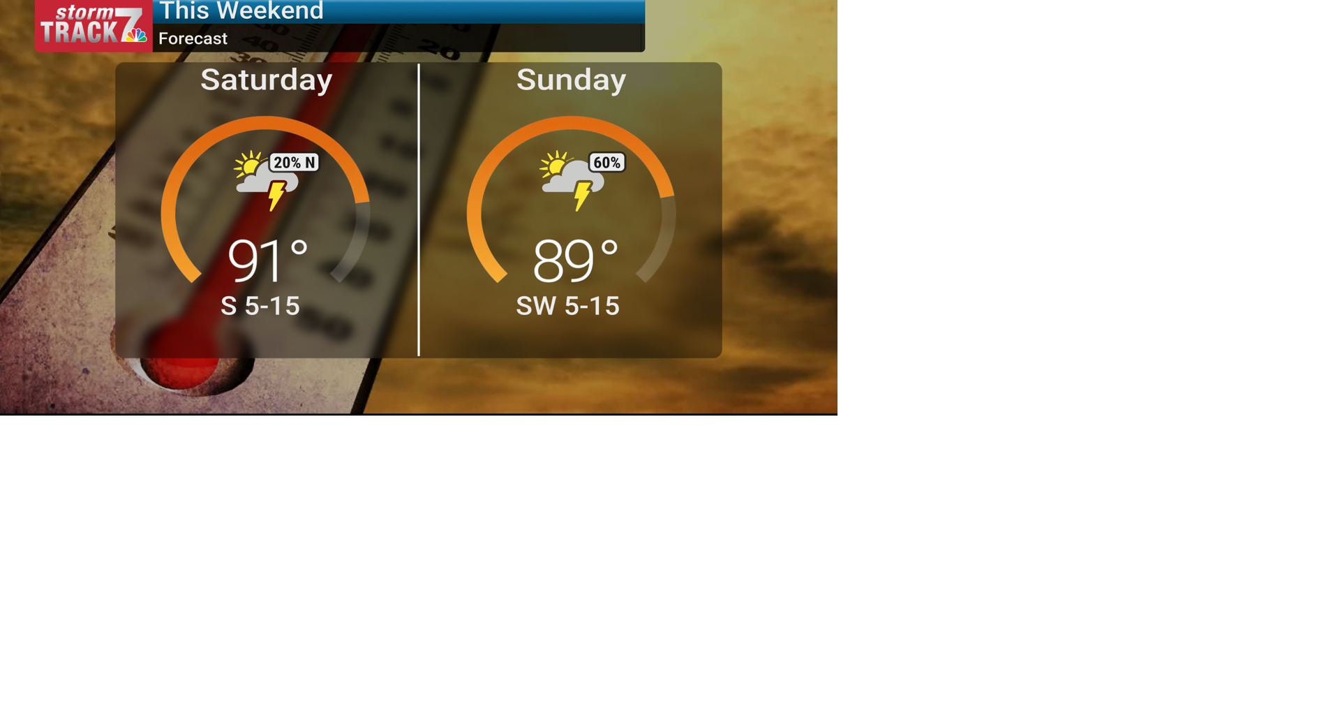 TRACKING: A warm and humid weekend with some storms | Forecast | kwwl.com