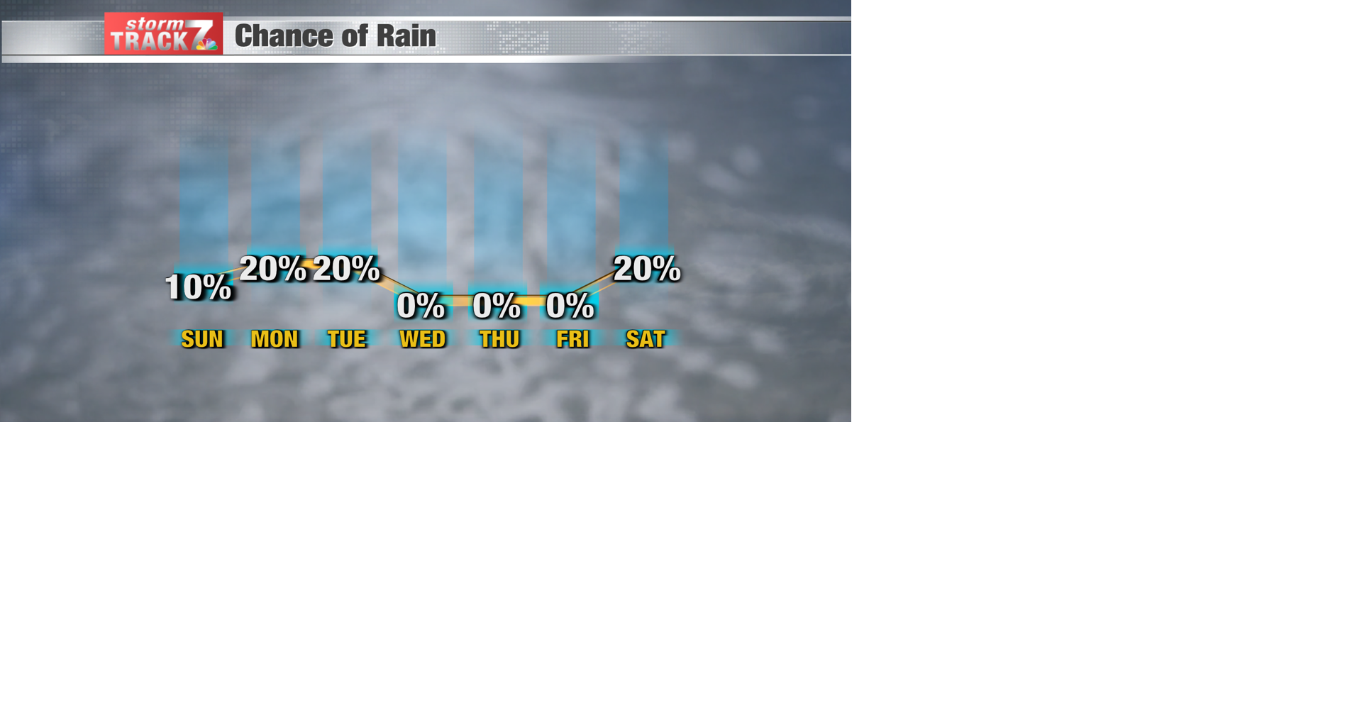 TRACKING: A few more rain chances to start the week | Forecast | kwwl.com