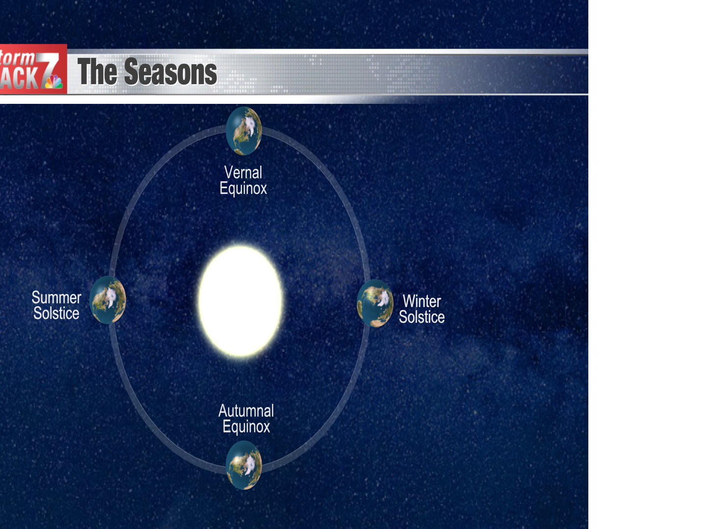 The Winter Solstice Schnack S Weather Blog Kwwl Com