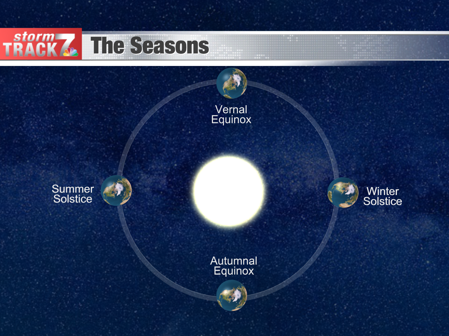 The Winter Solstice Schnack S Weather Blog Kwwl Com The Winter Solstice Schnack S Weather Blog Kwwl Com