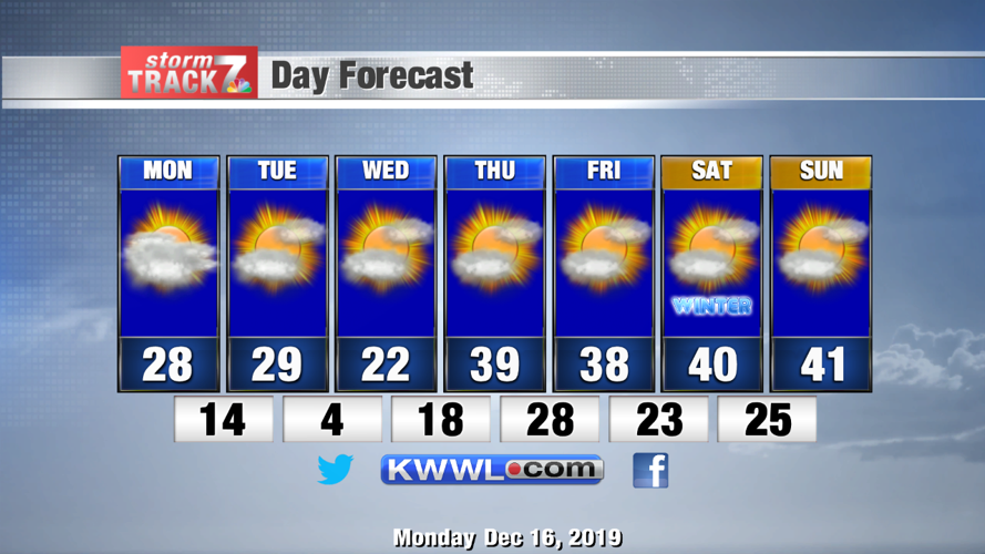 TRACKING: Mild and dry week ahead | Archive | kwwl.com