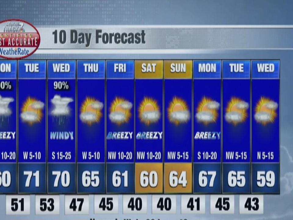 Tracking Rain Rain And More Rain Forecast Kwwl Com