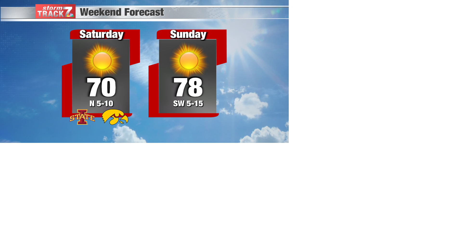 TRACKING: A gorgeous weekend | Forecast | kwwl.com