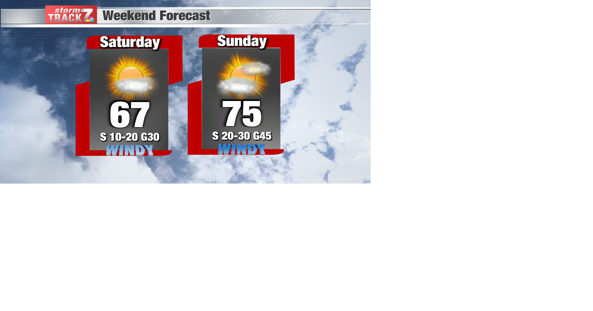 TRACKING: Warm and windy weekend ahead | Forecast | kwwl.com