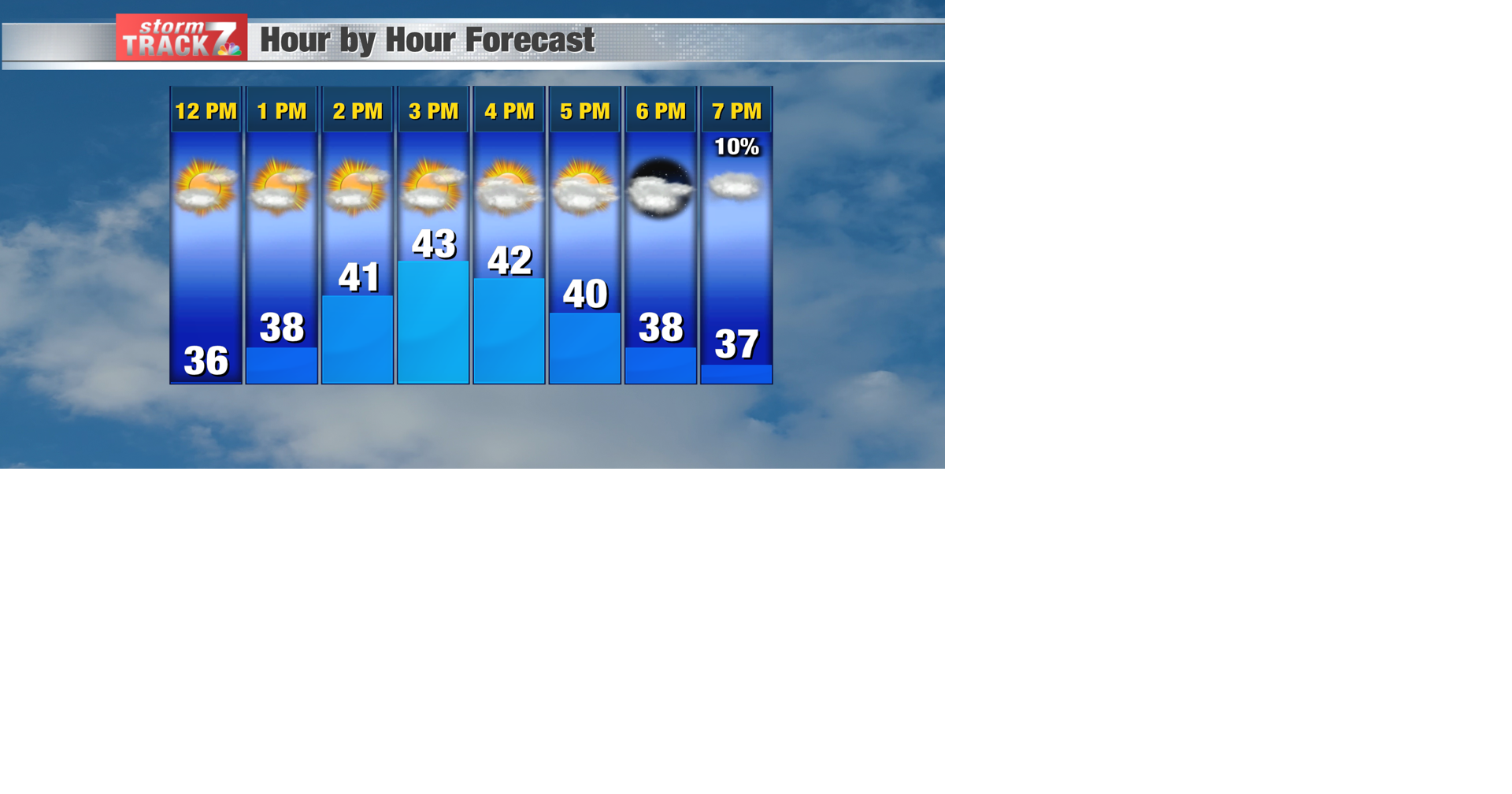 TRACKING: A mild week with few chances for precip | Forecast | kwwl.com