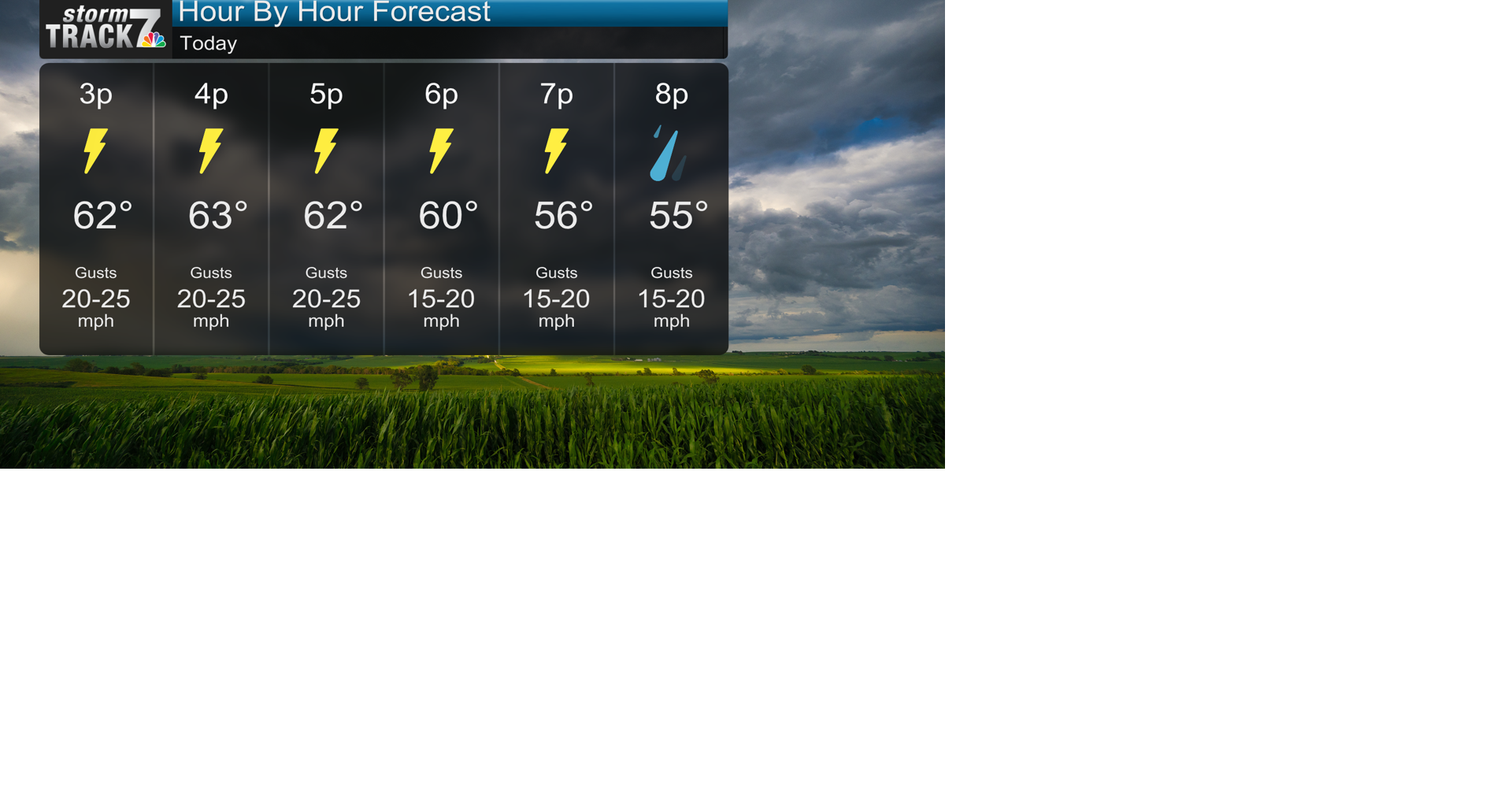 TRACKING: More rain, wind, and cool air | Forecast | kwwl.com