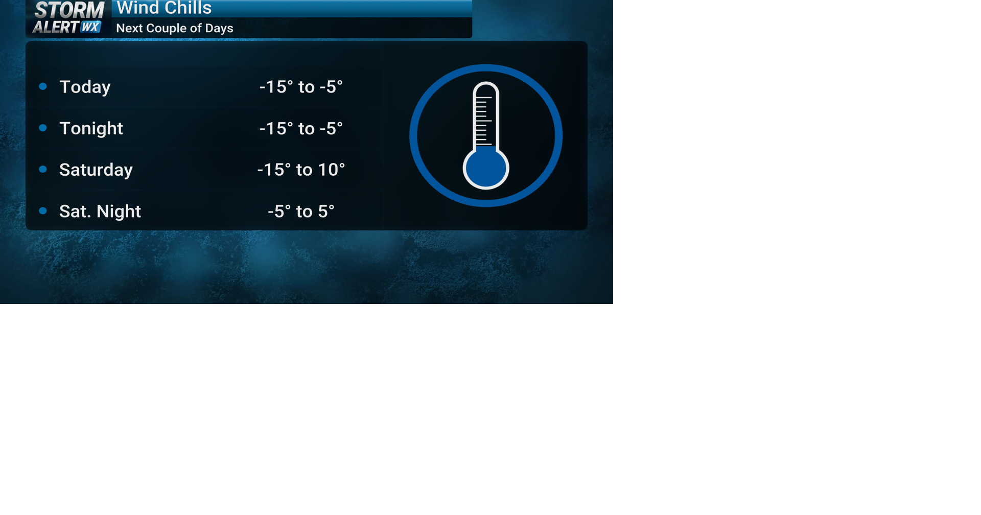 TRACKING: Wind chills below zero today | Forecast | kwwl.com