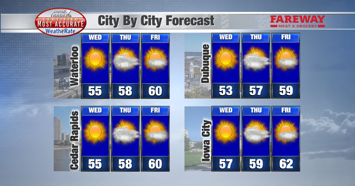 TRACKING: Sunny and seasonable | Weather | kwwl.com