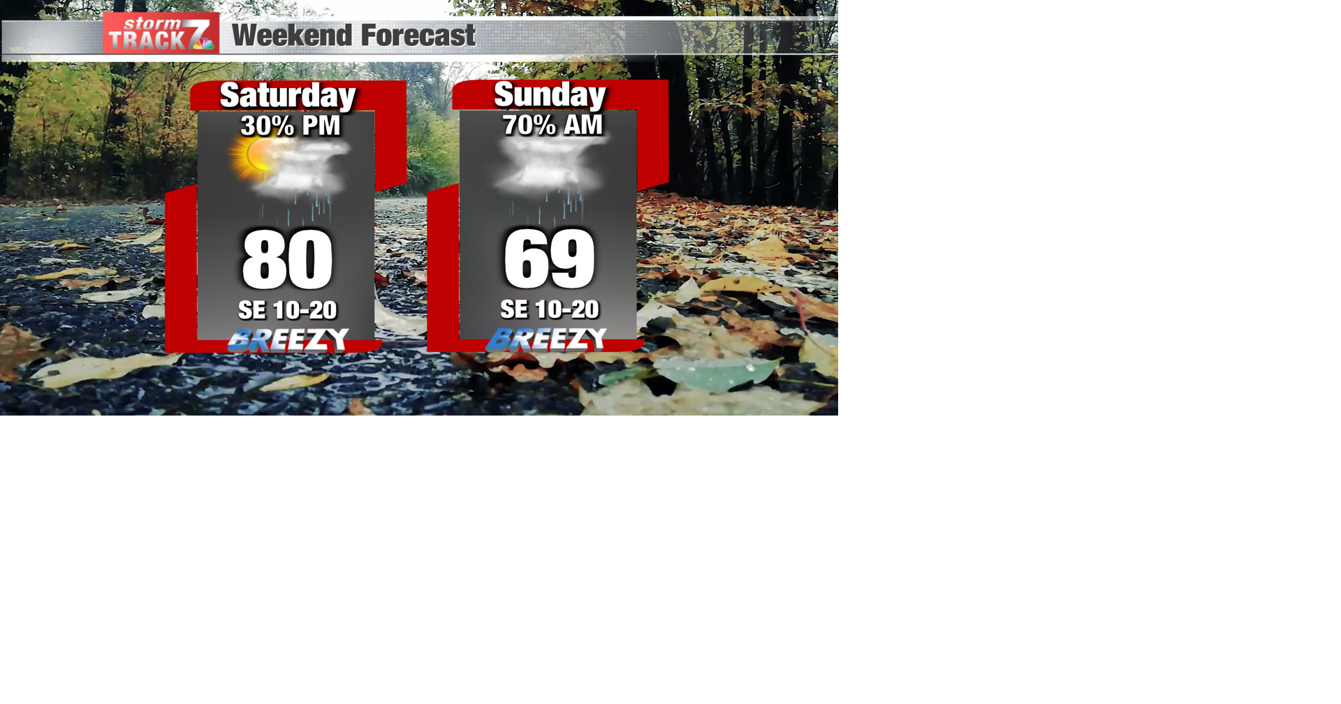 TRACKING: Chance of rain this weeekend | Forecast | kwwl.com