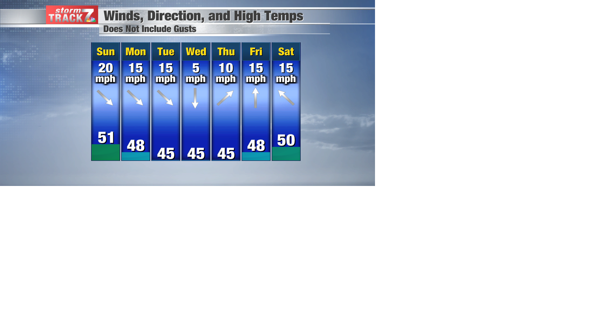 TRACKING: Cold temperatures through the week | Forecast | kwwl.com