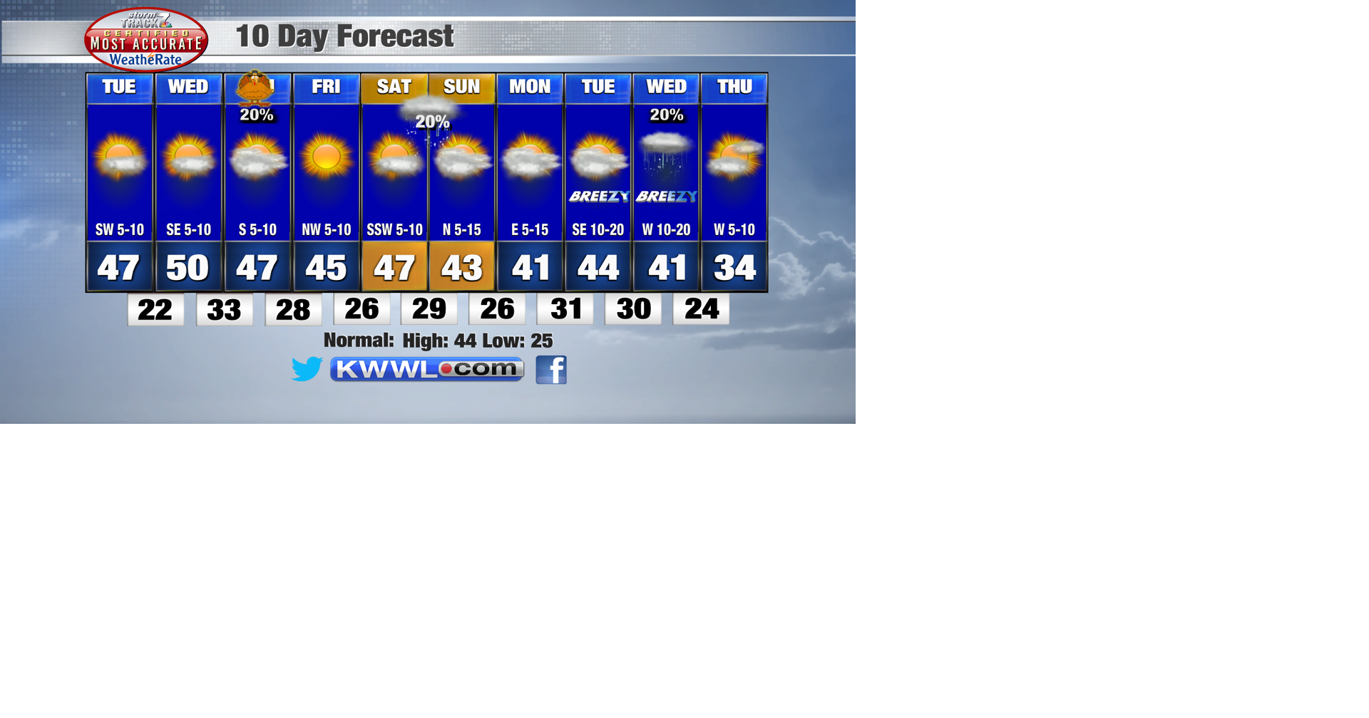 10 Day Forecast AM (13).png