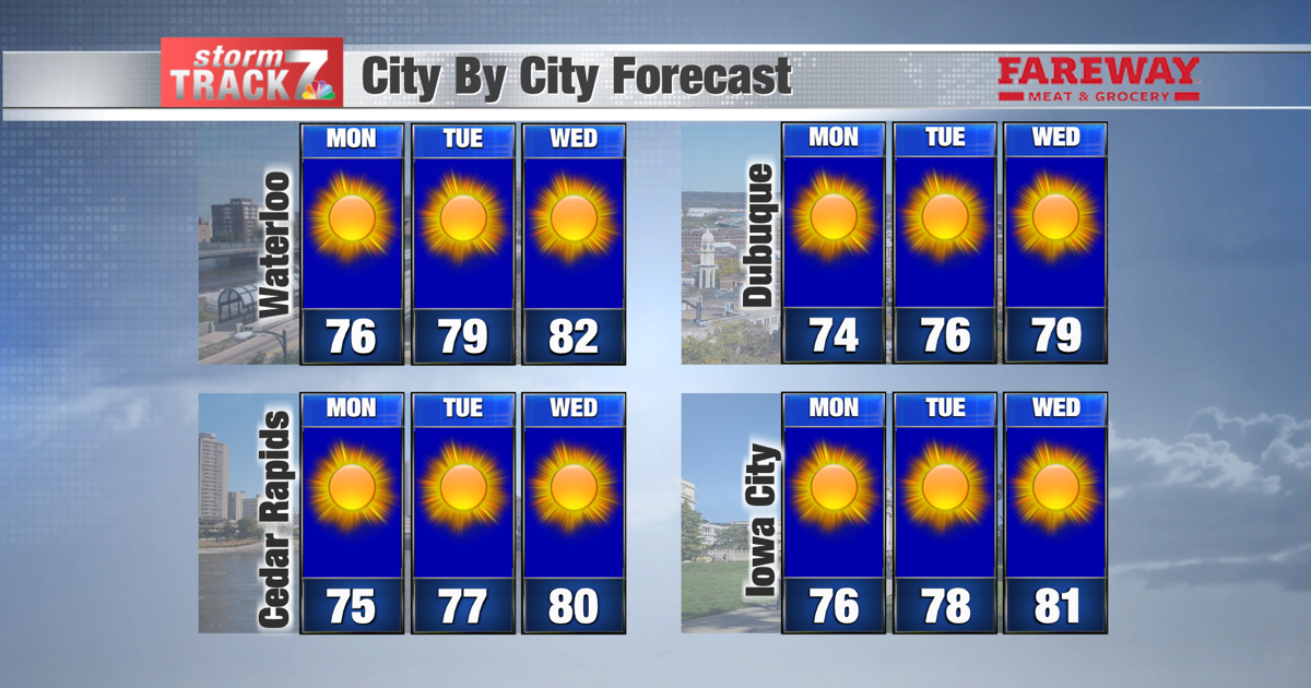 September Projection TRACKING: Gorgeous start to September | Forecast | kwwl.com