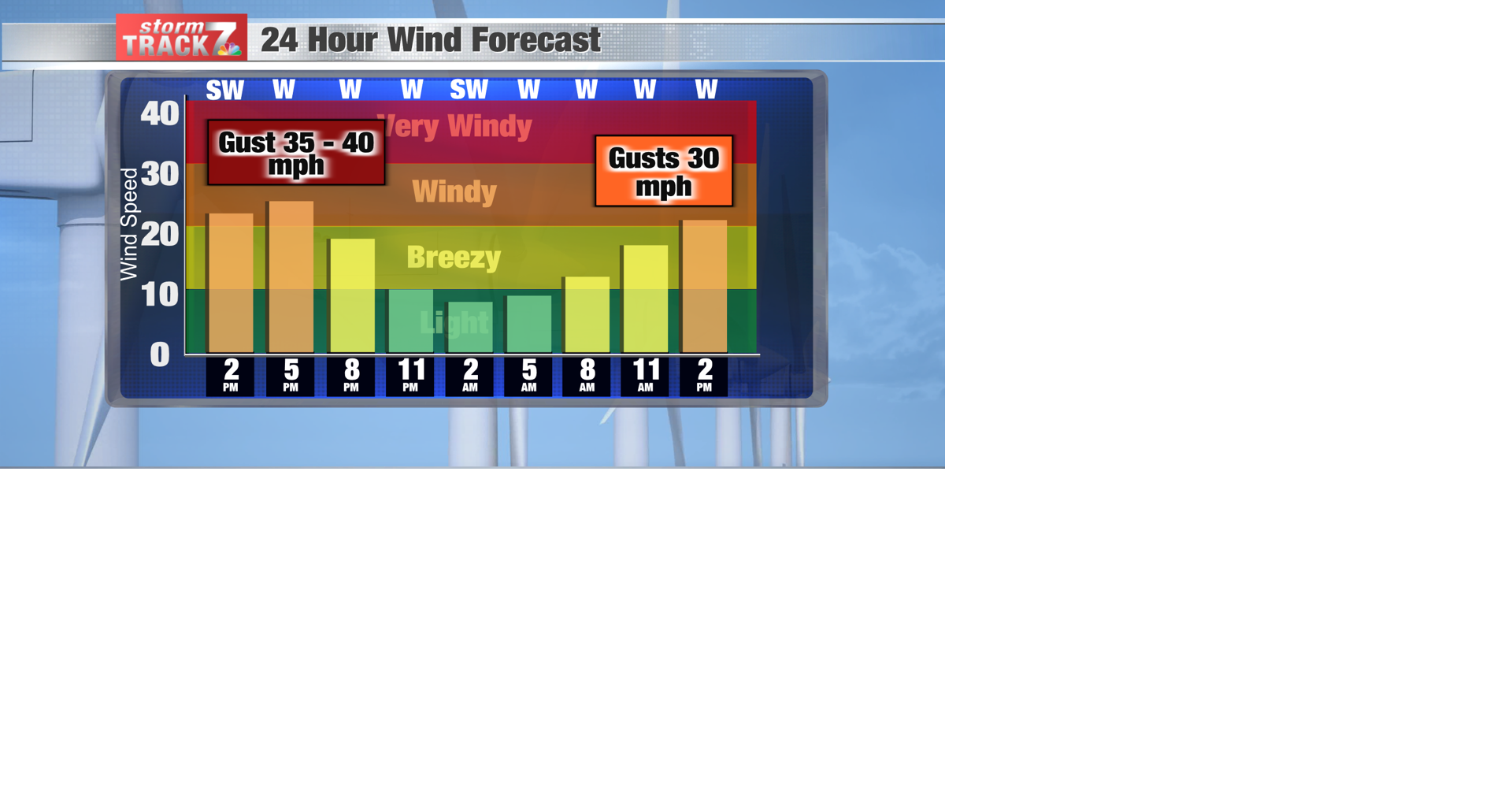 TRACKING Rain totals; additional afternoon storms possible Weather