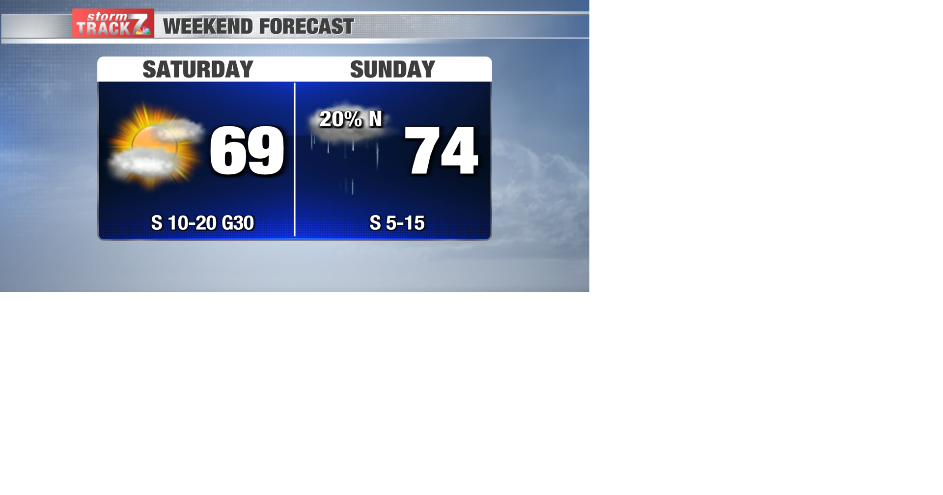 TRACKING: Warm and windy weekend | Forecast | kwwl.com