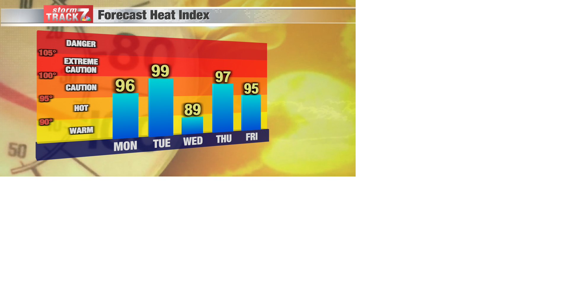 TRACKING: Hot, humid, and dry week | Forecast | kwwl.com