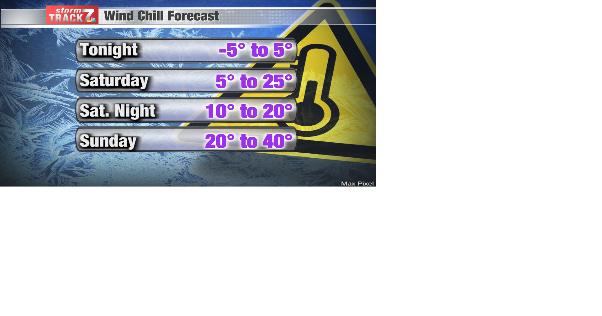 TRACKING: A cold February weekend | Forecast | kwwl.com