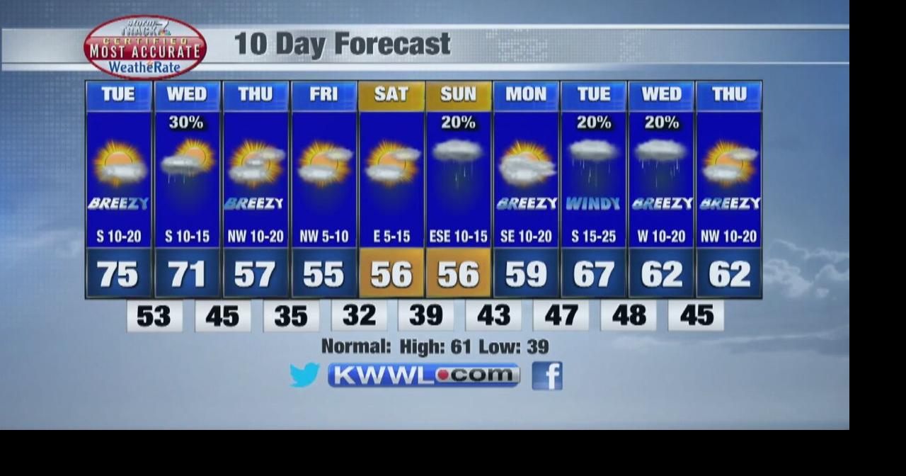 TRACKING: Big late-week cool down | Forecast | kwwl.com