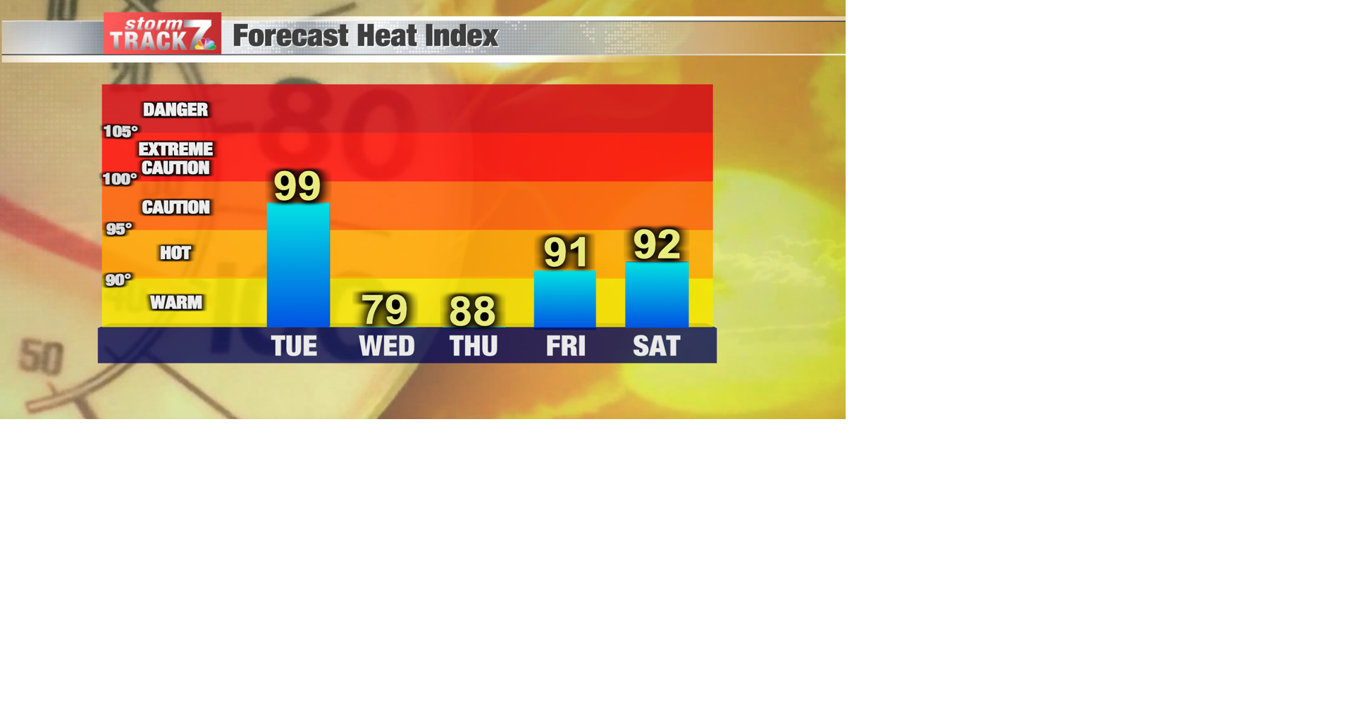 TRACKING: Hot, humid, and windy Tuesday | Forecast | kwwl.com