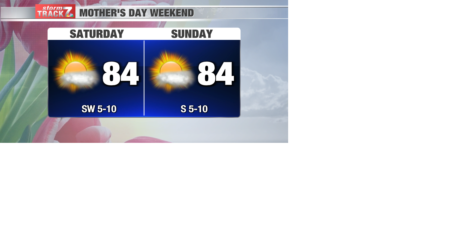 TRACKING: Dry and warm conditions through the weekend | Forecast | kwwl.com