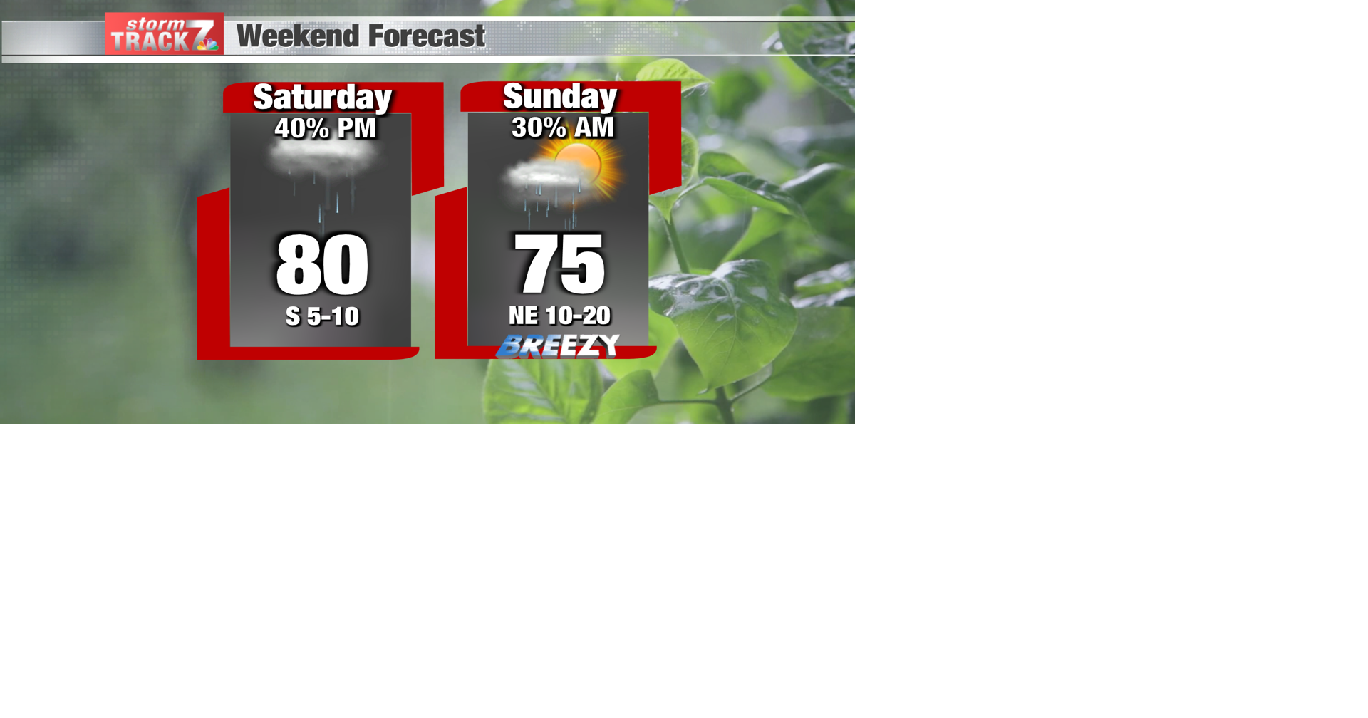 TRACKING: Chance of Rain this Weekend | Forecast | kwwl.com