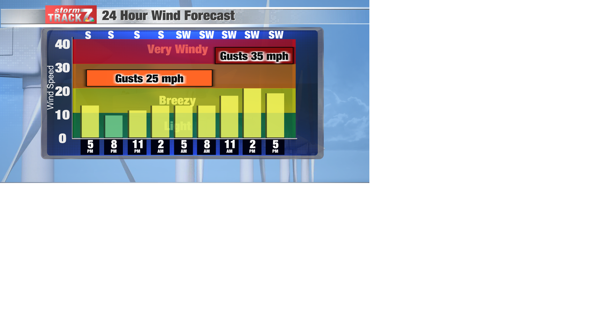 TRACKING: More rain and windy conditions tomorrow | Forecast | kwwl.com