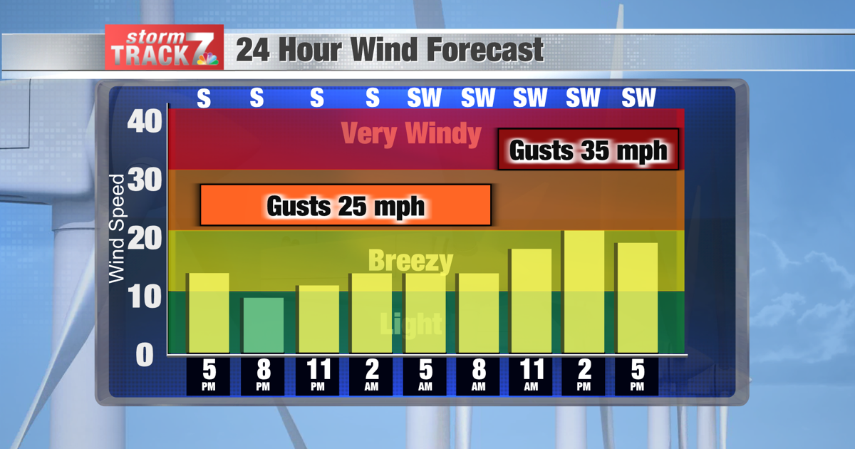 Wind Tomorrow TRACKING: More rain and windy conditions tomorrow | Forecast | kwwl.com