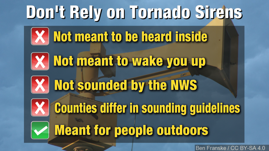 DO NOT rely on tornado sirens | Schnack's Weather Blog | kwwl.com