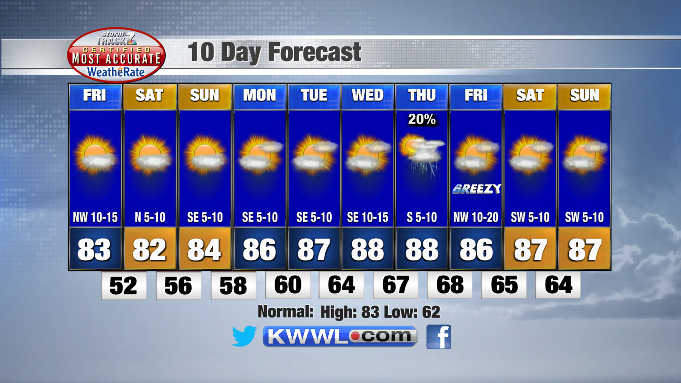 Tracking Isolated Showers Tonight Comfortable Weather Tomorrow Archive Kwwl Com