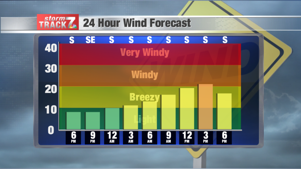 TRACKING: A Windy And Warmer Wednesday | Archive | Kwwl.com