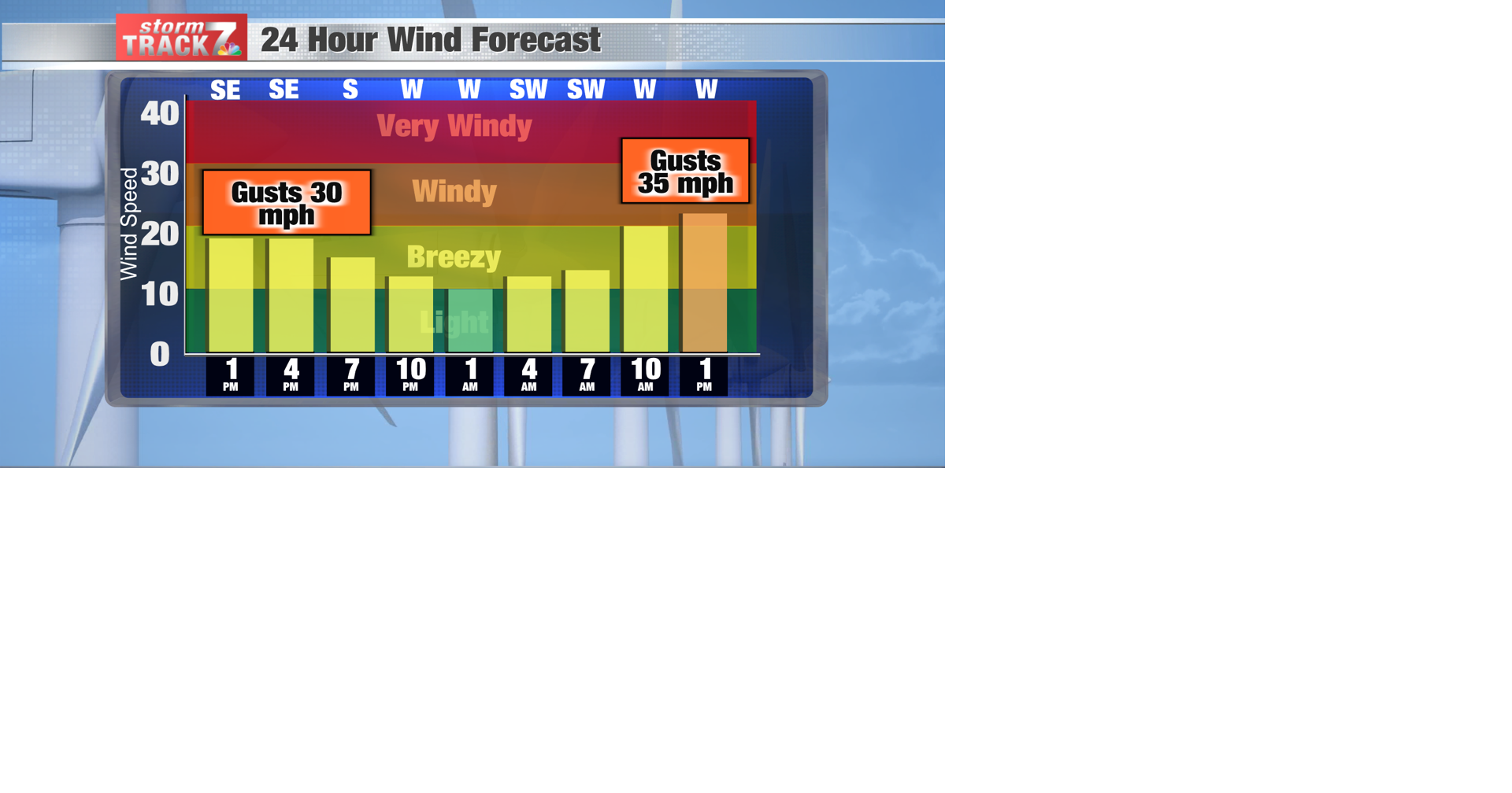 TRACKING Afternoon rain and storms Forecast