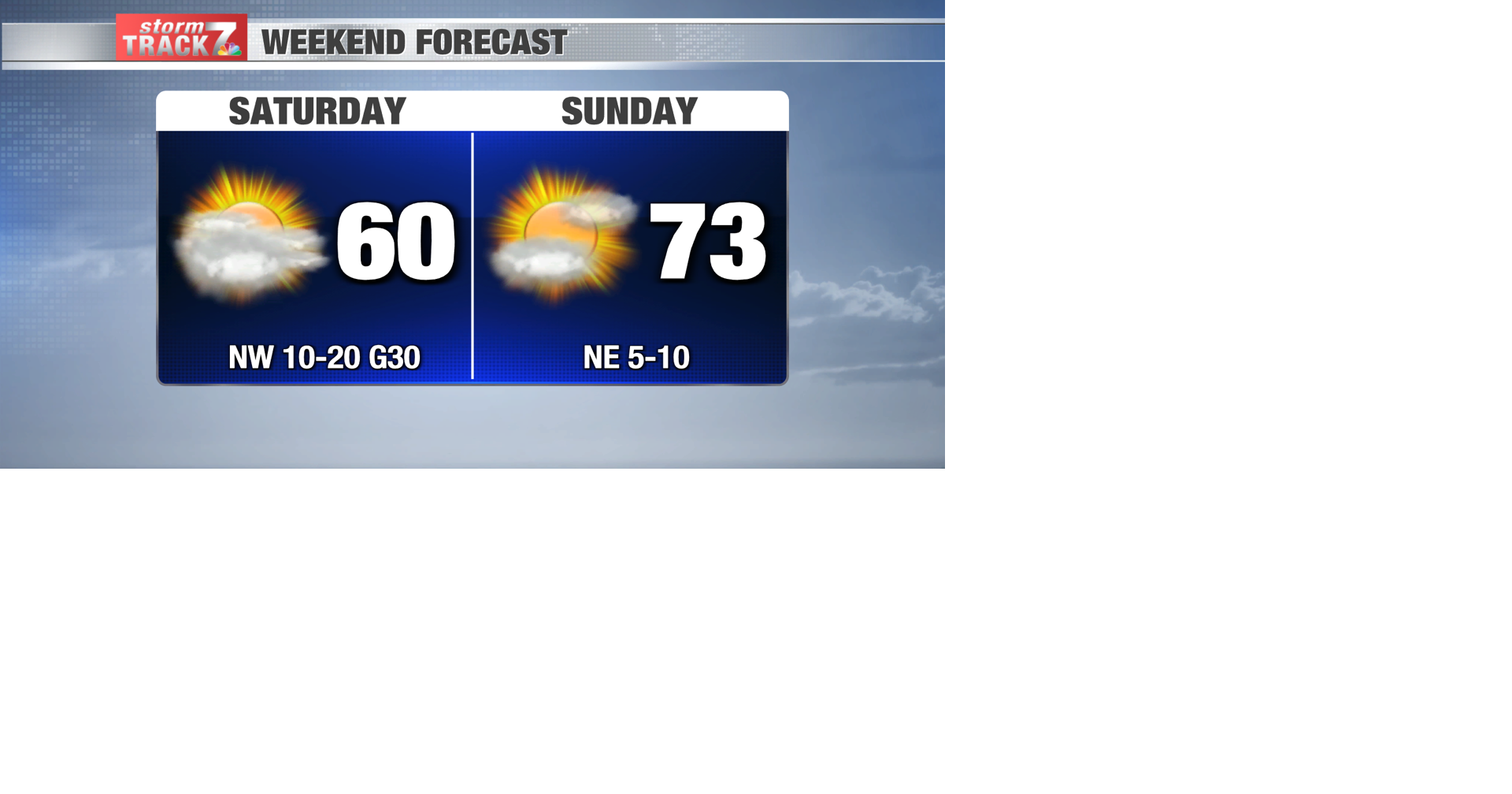 TRACKING: A cool Saturday and rain for the first half of next week ...