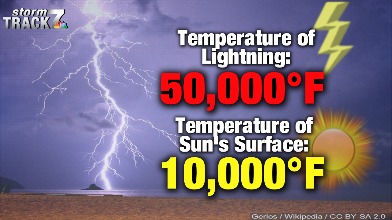 Esitellä 52+ imagen temperature of lightning abzlocal fi