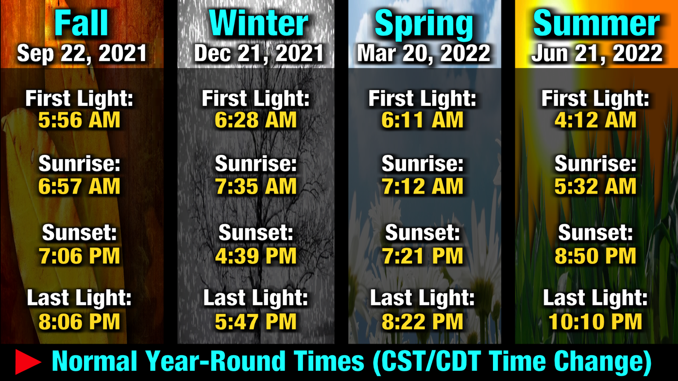 Should we ditch Daylight Saving Time permanently (or keep it ...