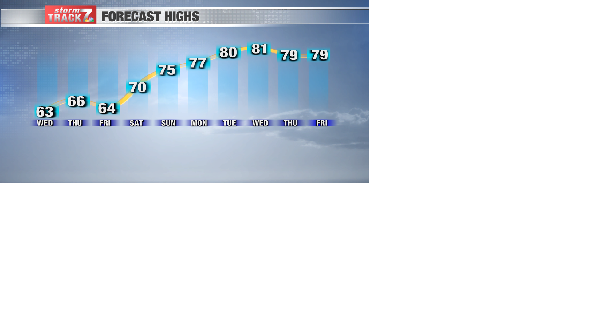 TRACKING: Chance of showers and below normal temps | Forecast | kwwl.com