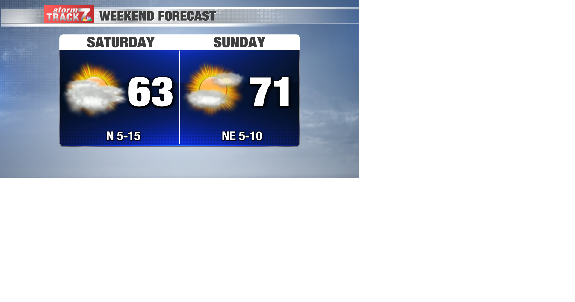 TRACKING: A quiet weekend | Forecast | kwwl.com