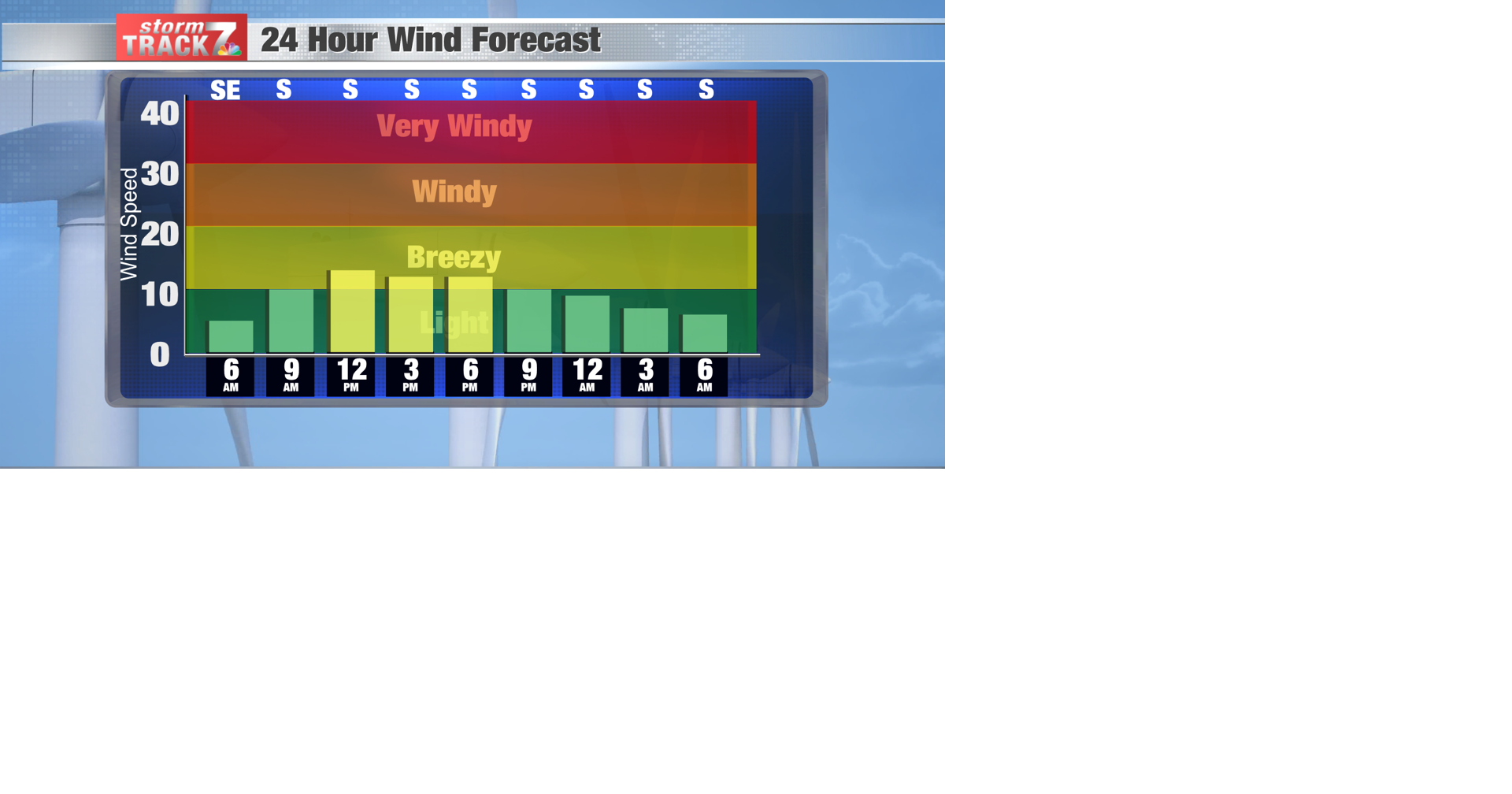 Wind Forecast Bars.png | | kwwl.com